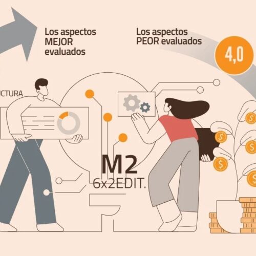 GEM Chile 2024: La intención de emprender cae a su nivel mas bajo desde 2010 y empresas son menos innovadoras